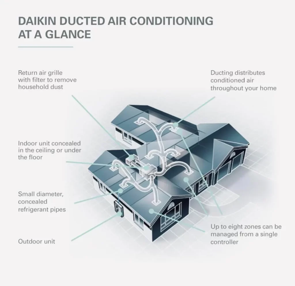 ducted-air-conditioning
