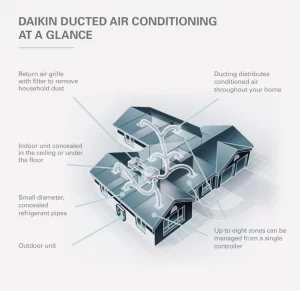 ducted-air-conditioning
